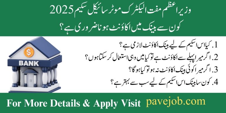 List of Partner Banks in PAVE Program 2025