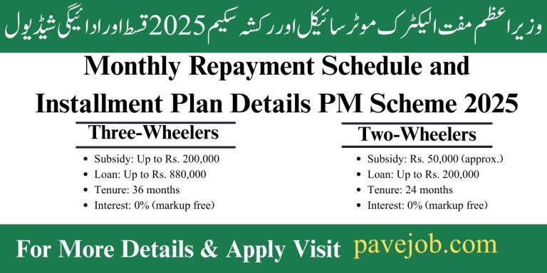 Monthly Repayment Schedule and Installment Plan Details PM Scheme 2025