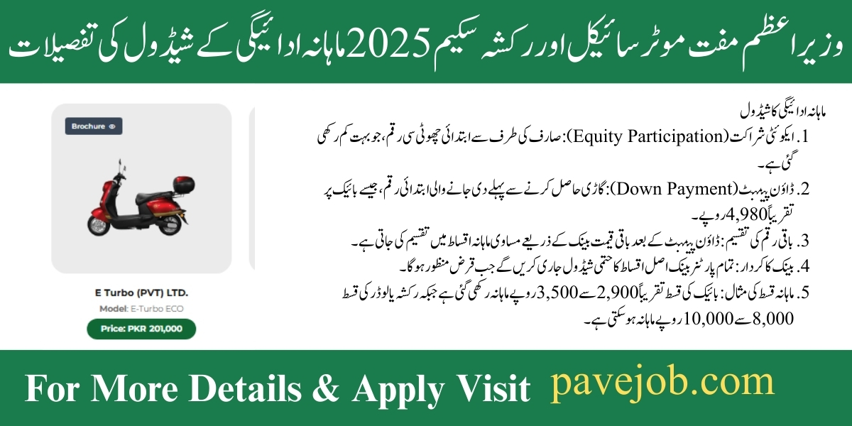 PAVE Program 2025 Monthly Repayment Schedule Details