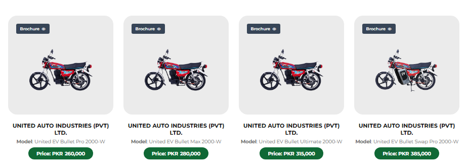 United Auto Industries (Pvt) Ltd Scheme 2025